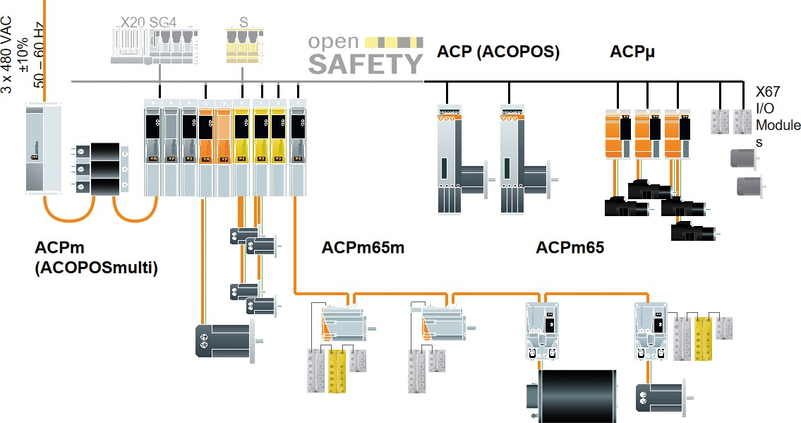 满足各种场景的 ACOPOS 系列.png