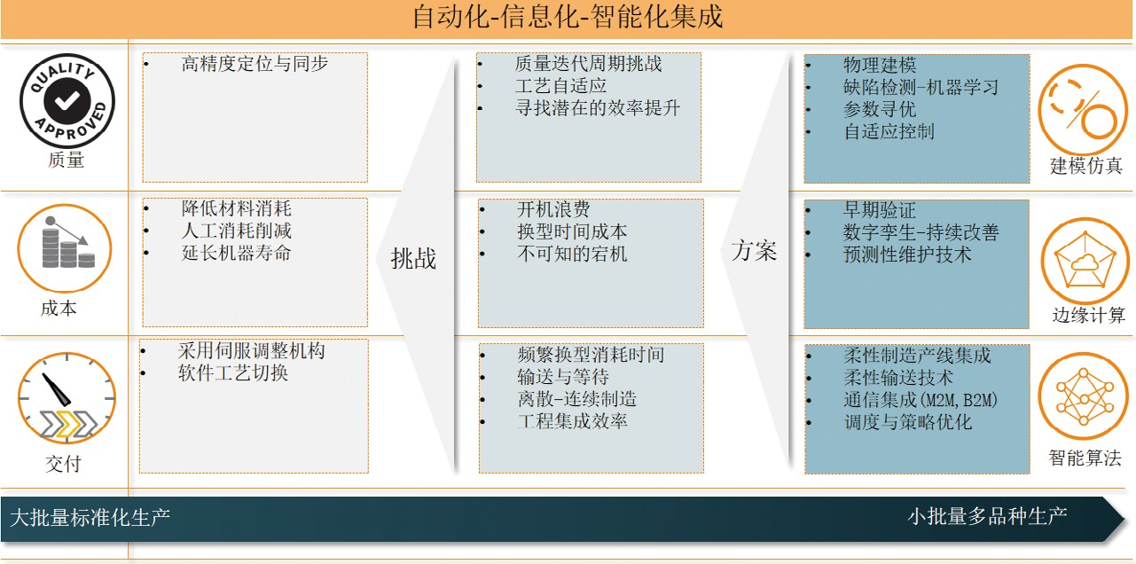 质量 成本与交付是制造的本质诉求.png